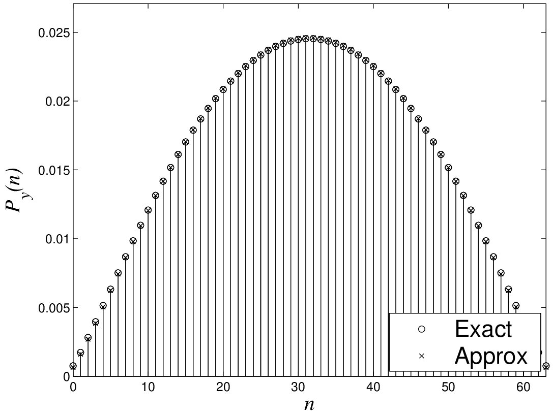 Figure 8