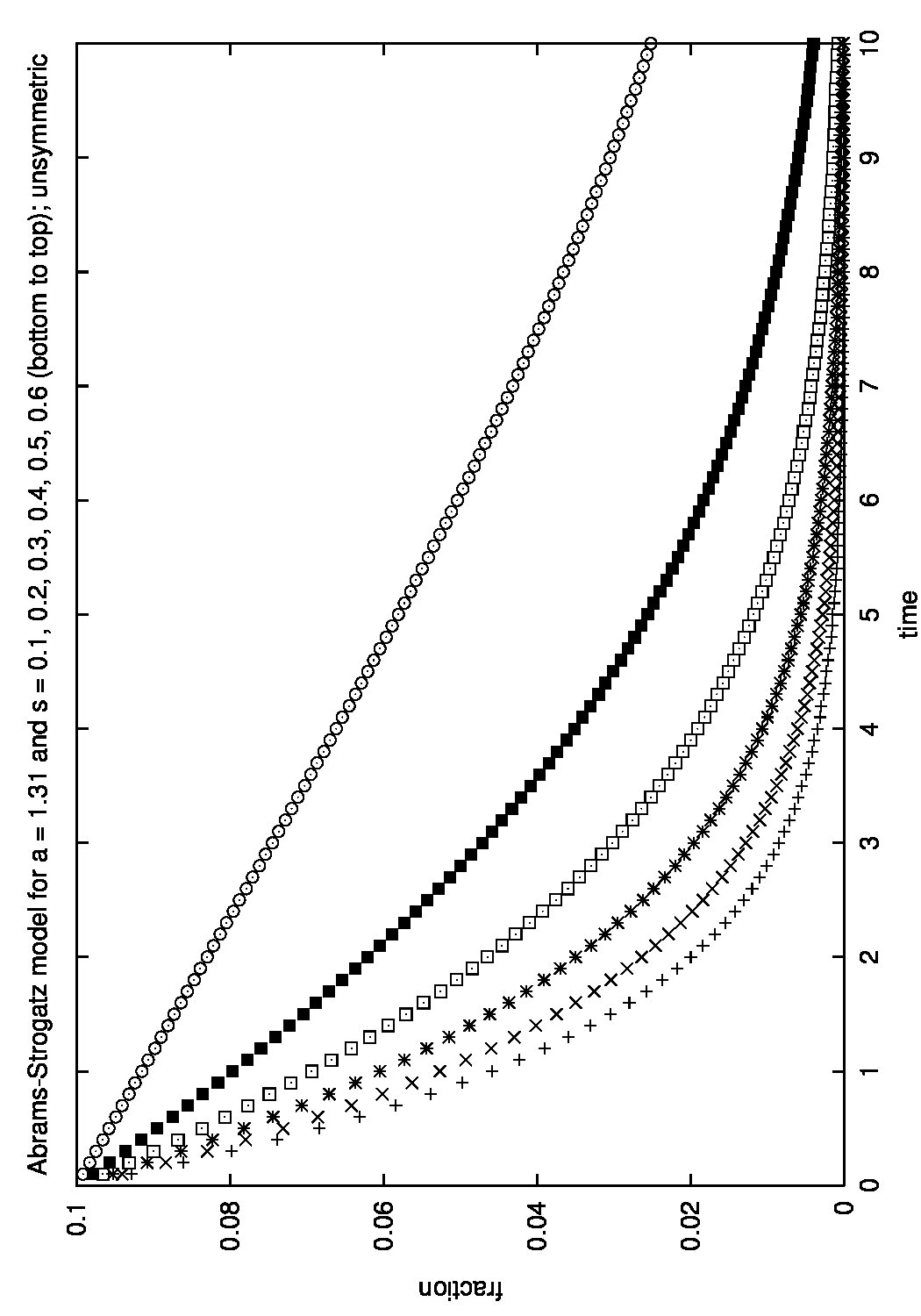 Figure 16