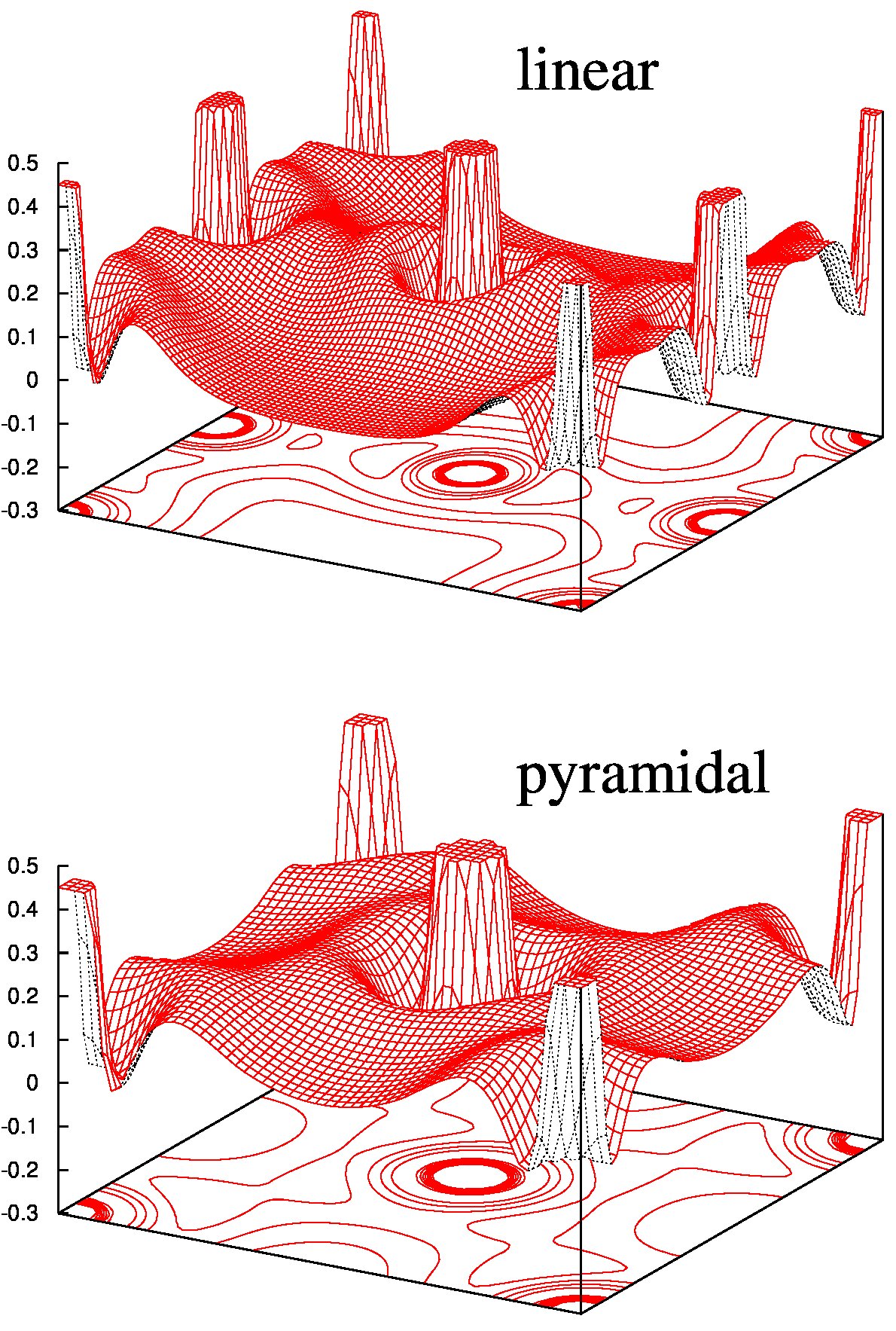 Figure 8