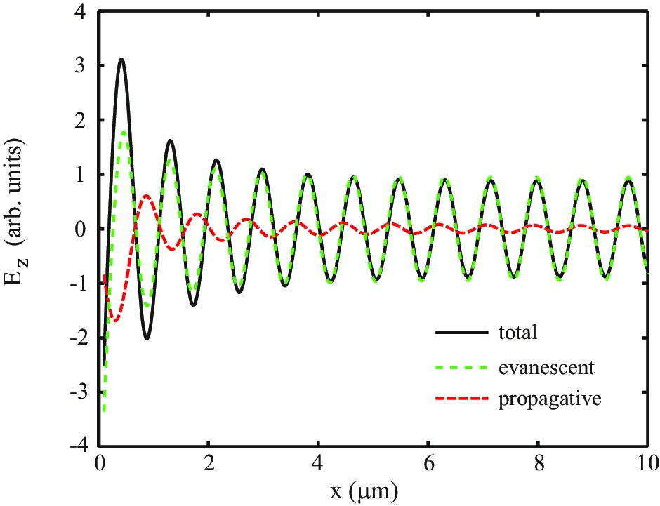 Figure 7