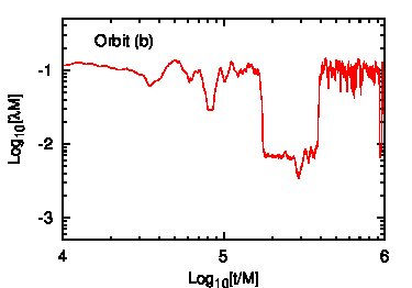 Figure 11