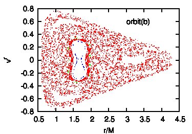 Figure 14