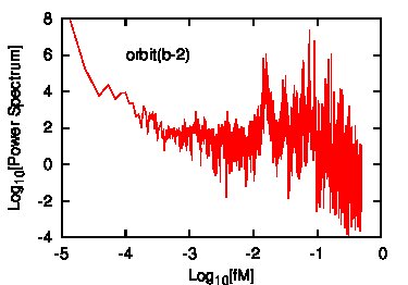 Figure 17