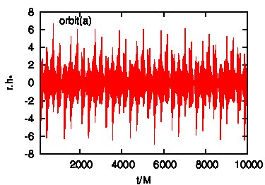 Figure 20