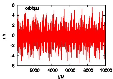 Figure 21