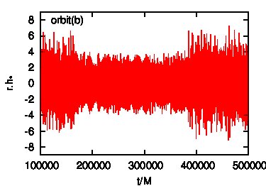 Figure 22