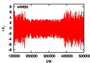 Figure 23