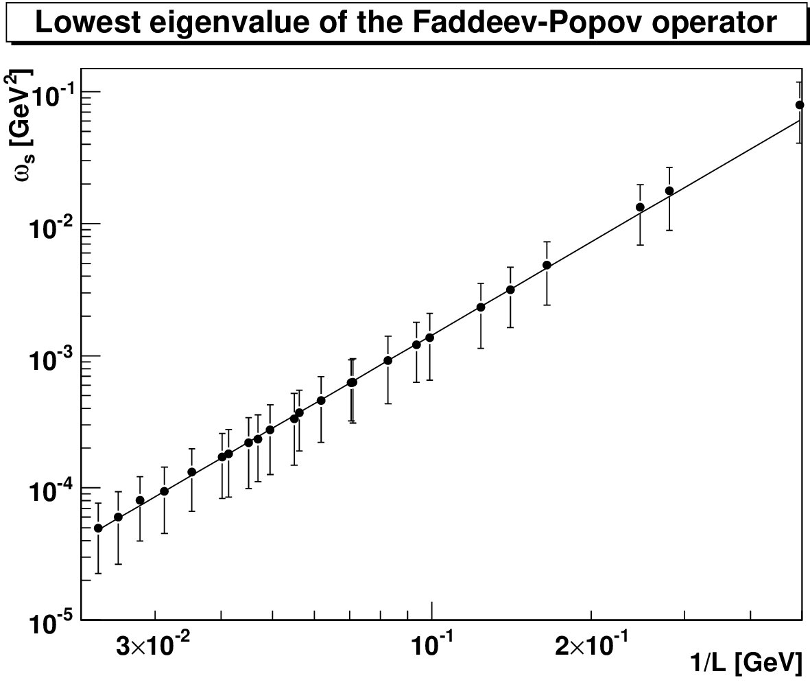 Figure 18