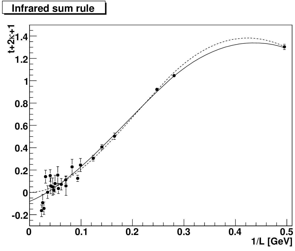 Figure 19