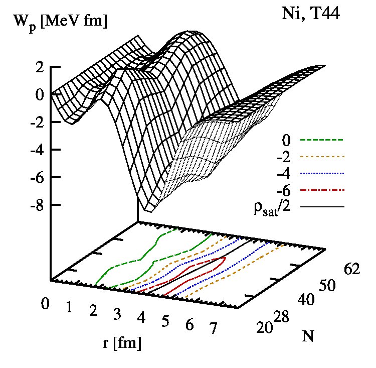 Figure 15