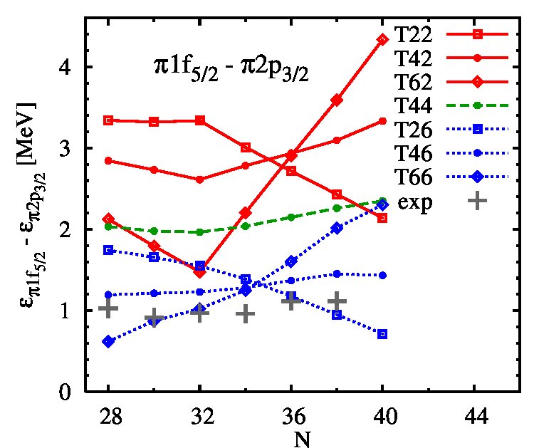 Figure 17