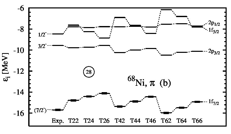Figure 21