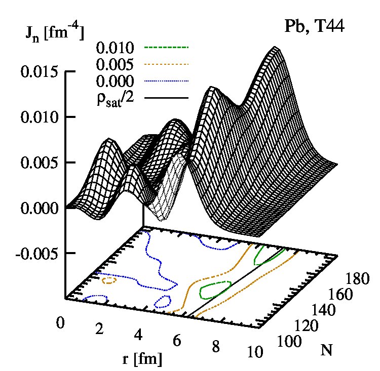 Figure 22