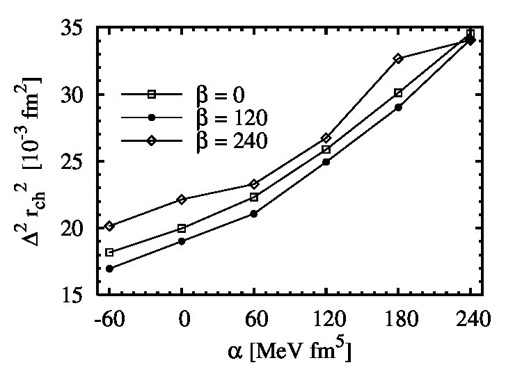 Figure 23