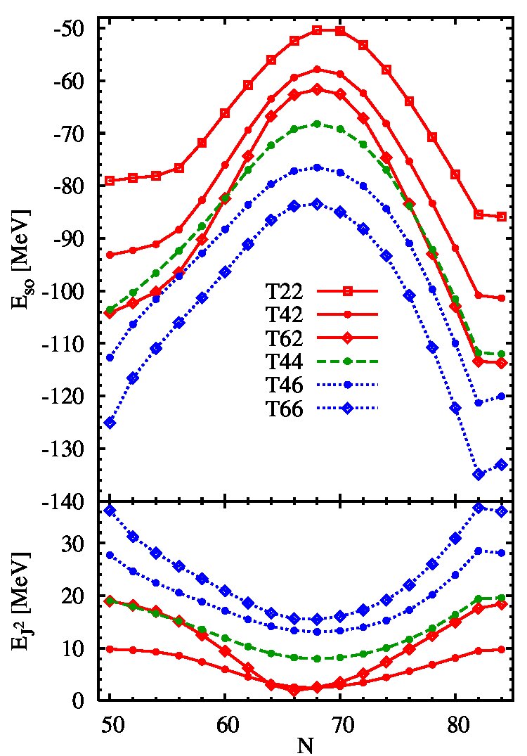 Figure 26