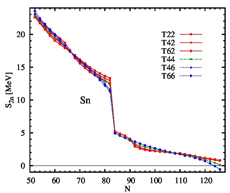 Figure 27