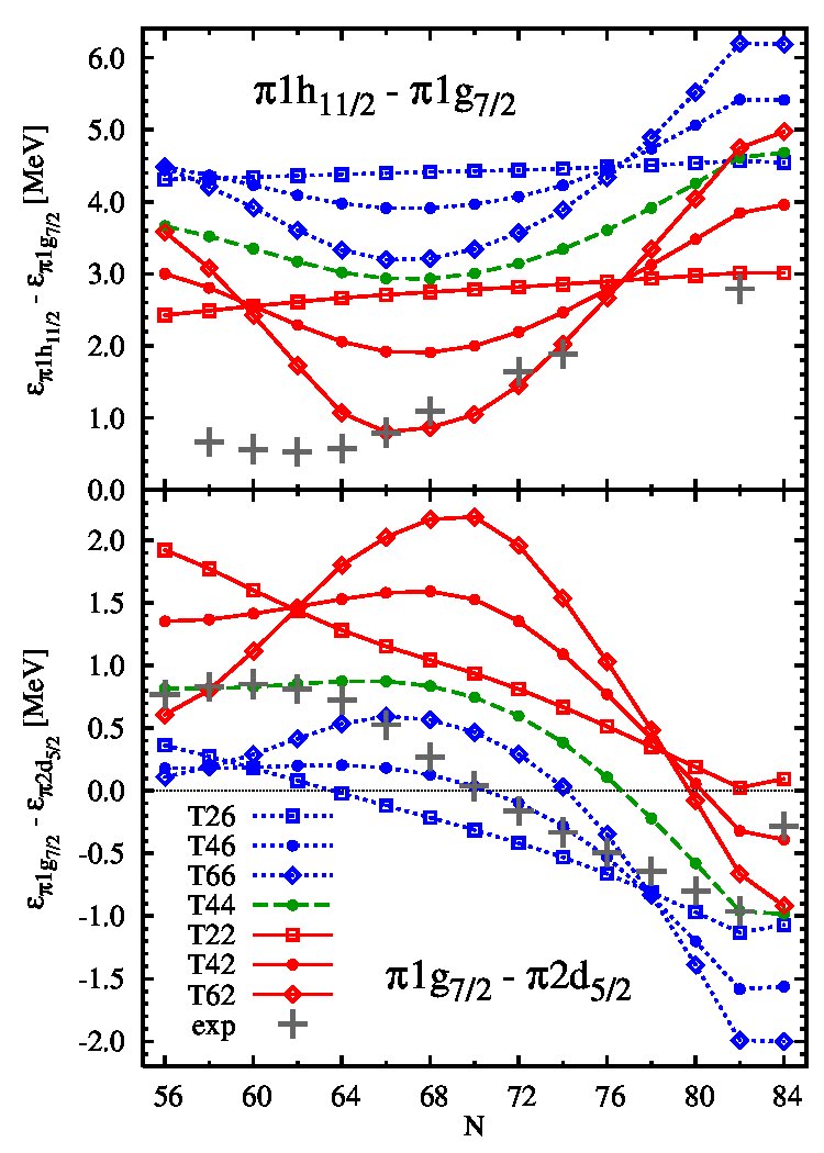 Figure 28