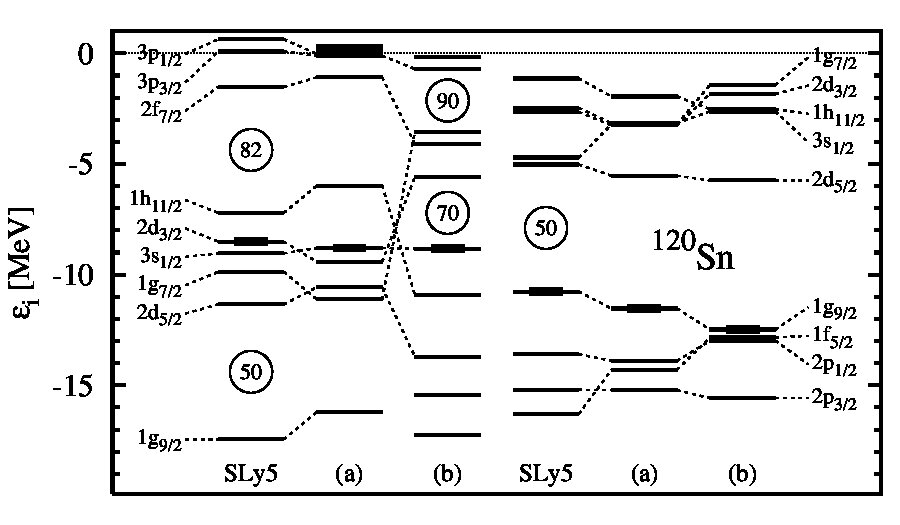 Figure 29