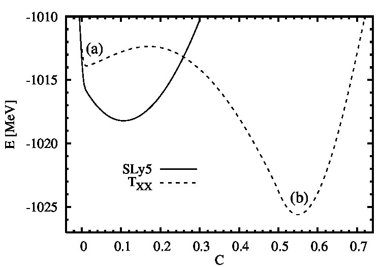 Figure 30