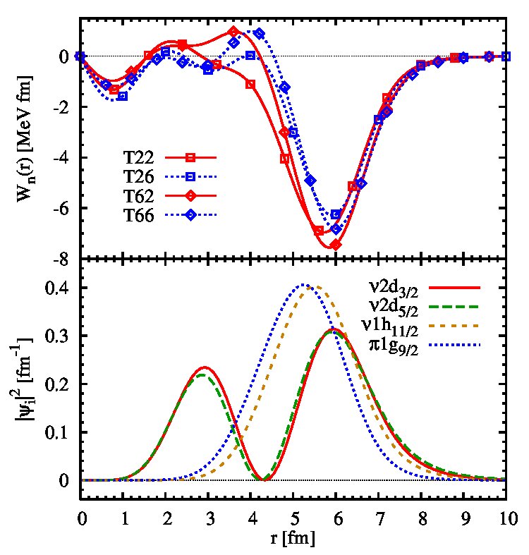 Figure 31