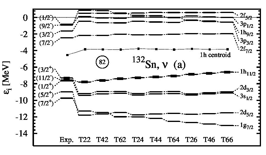 Figure 32