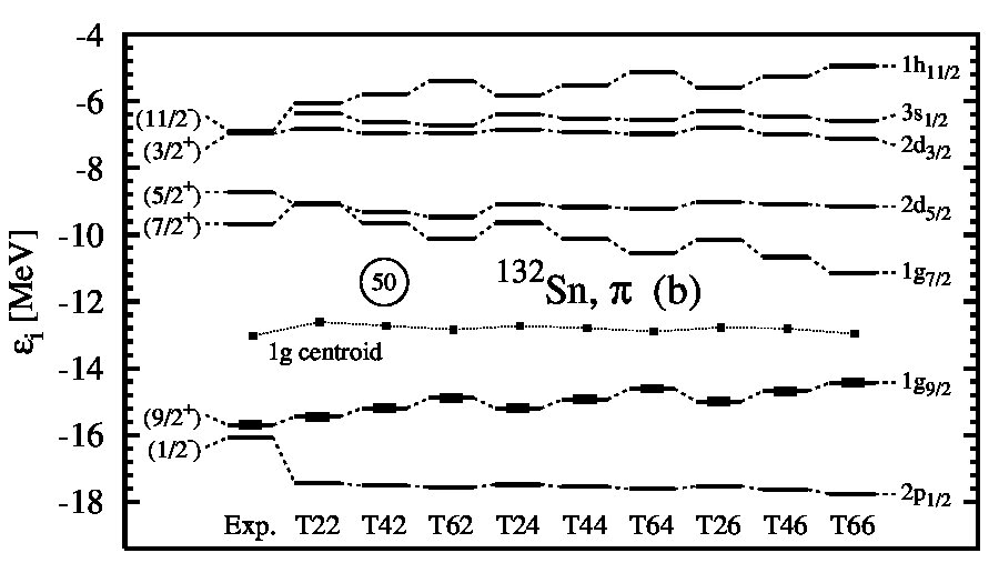 Figure 33