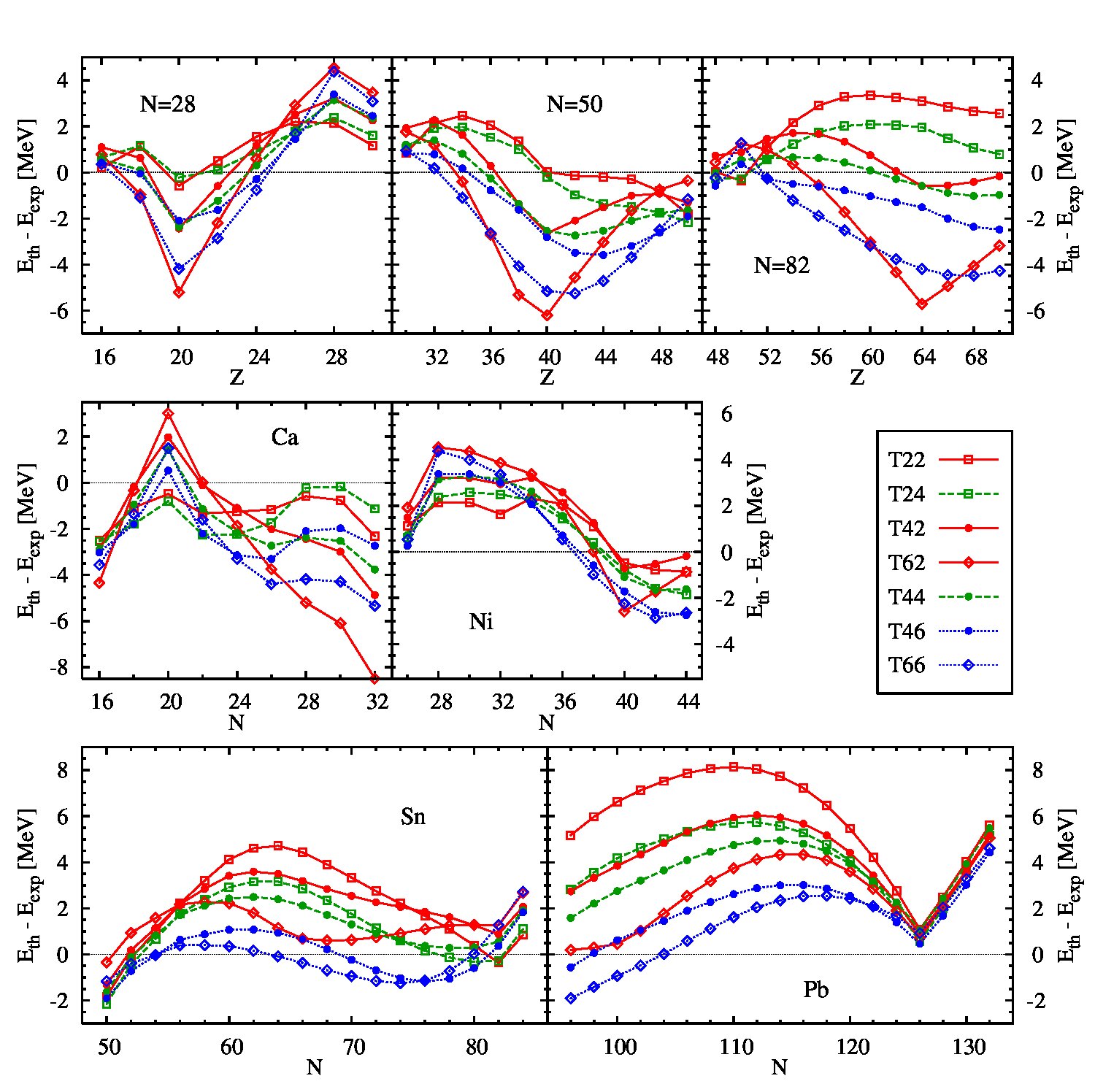Figure 34