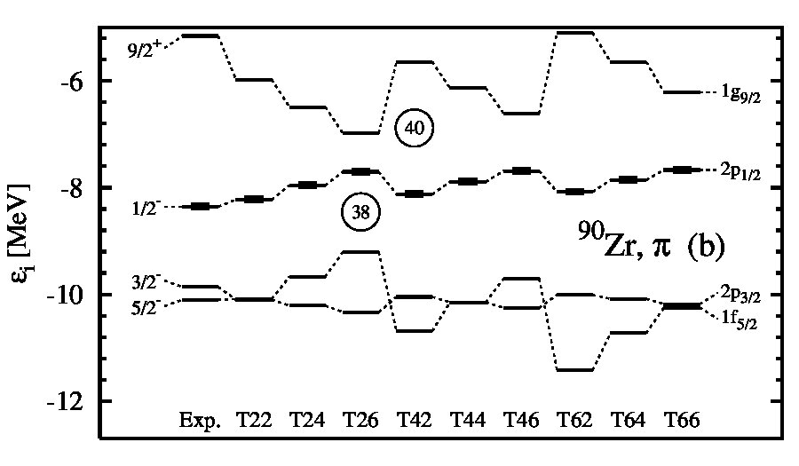 Figure 36