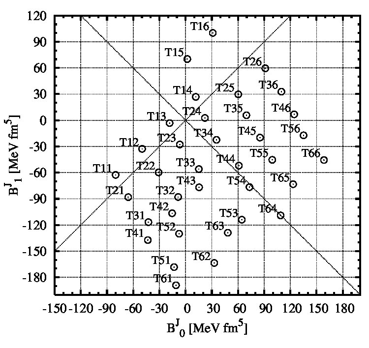 Figure 38