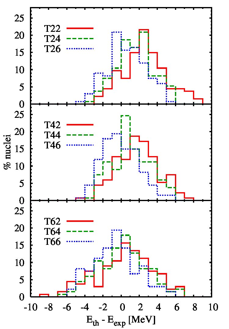 Figure 40