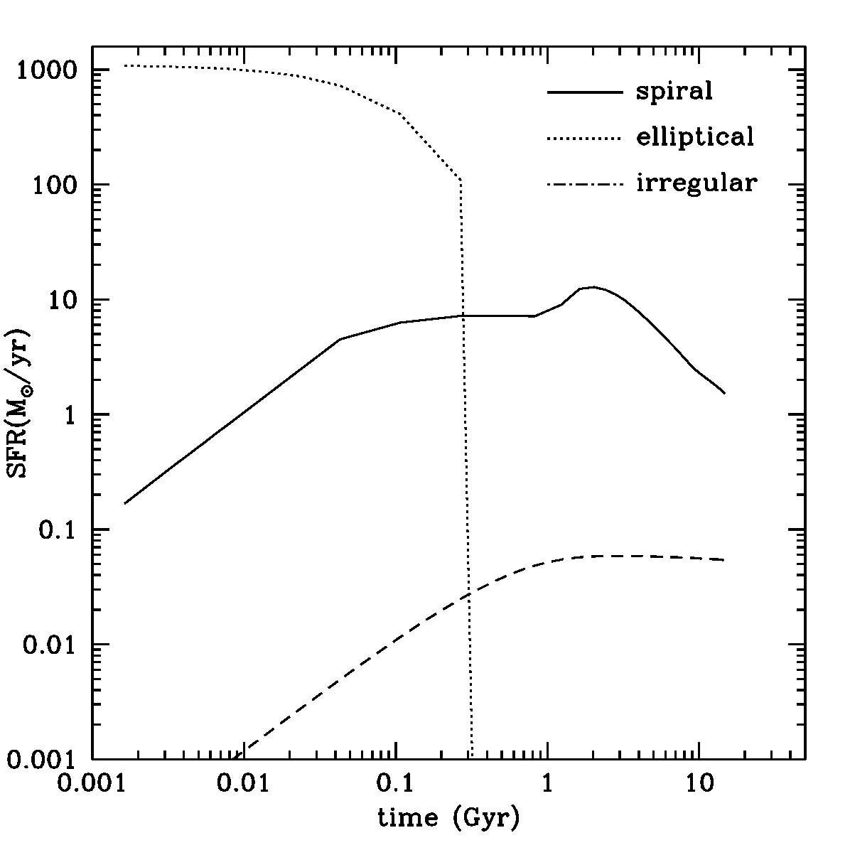 Figure 12
