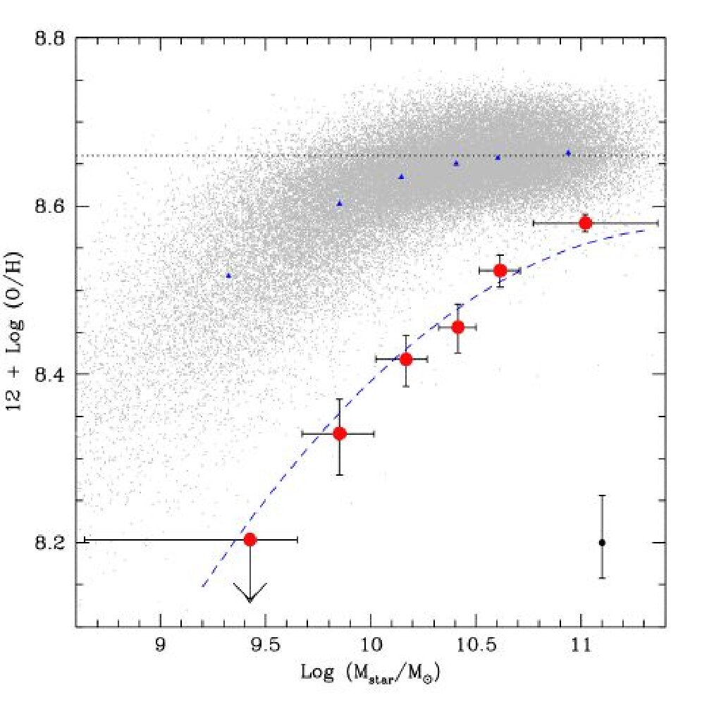 Figure 18