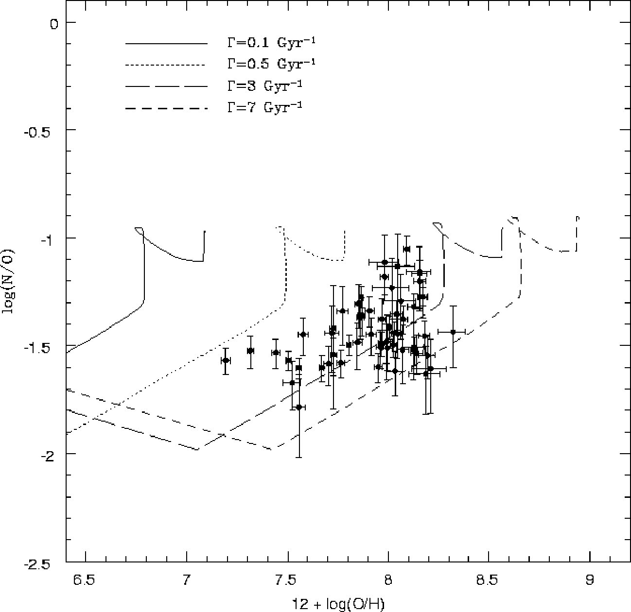 Figure 19