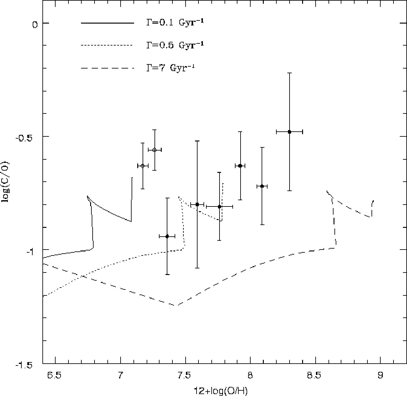 Figure 20