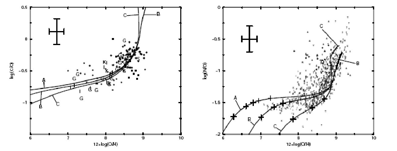Figure 21