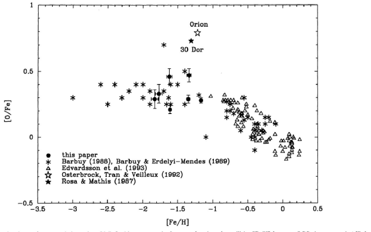 Figure 22