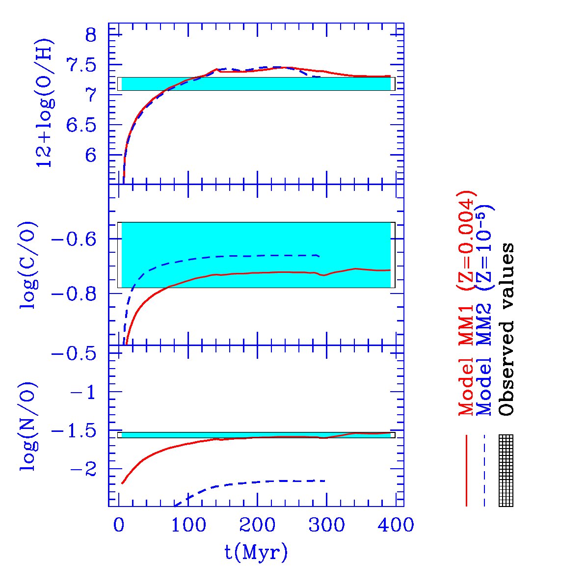 Figure 24
