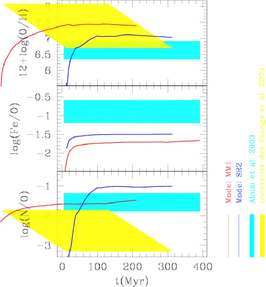 Figure 25