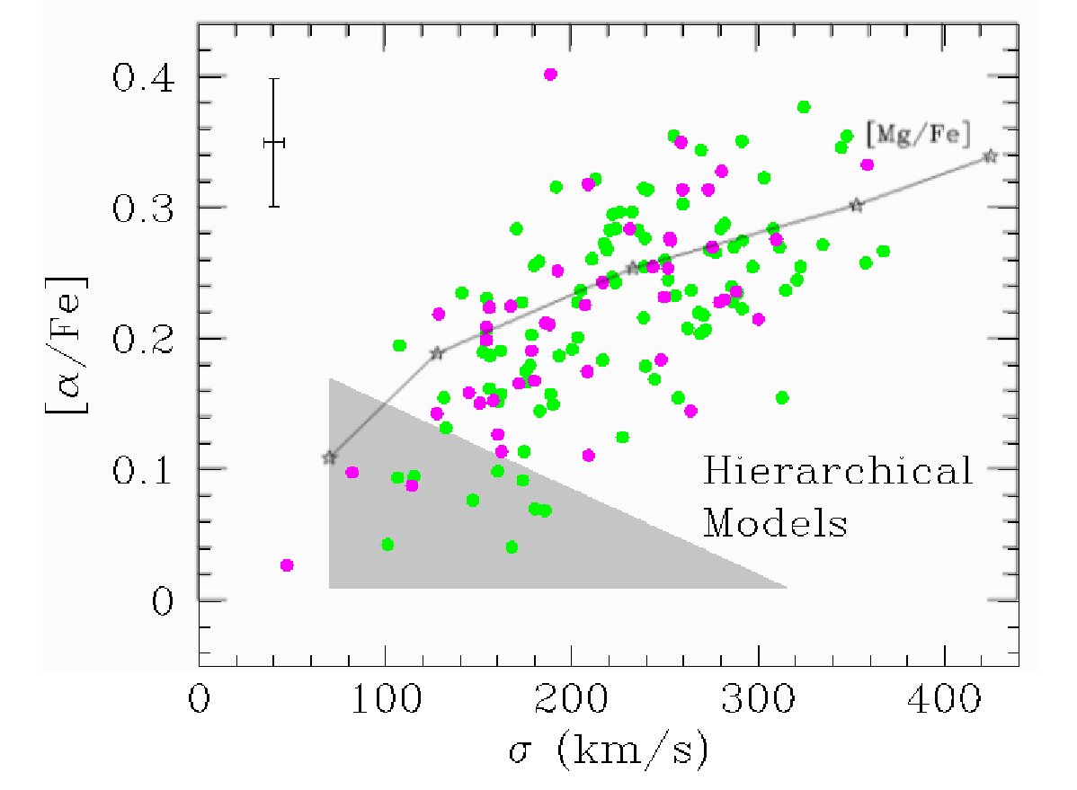 Figure 26