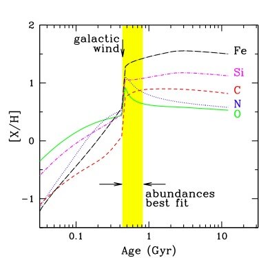 Figure 27
