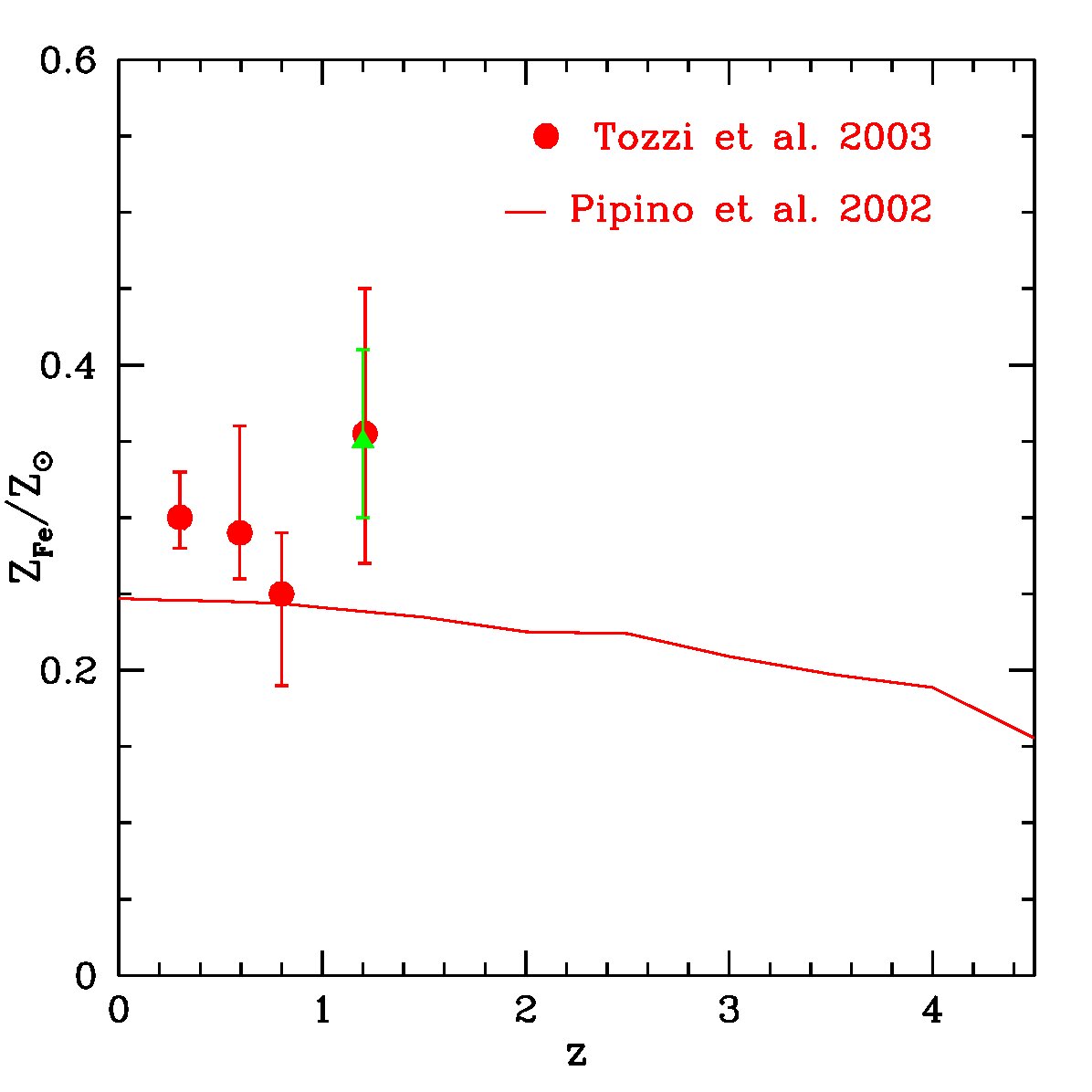Figure 28