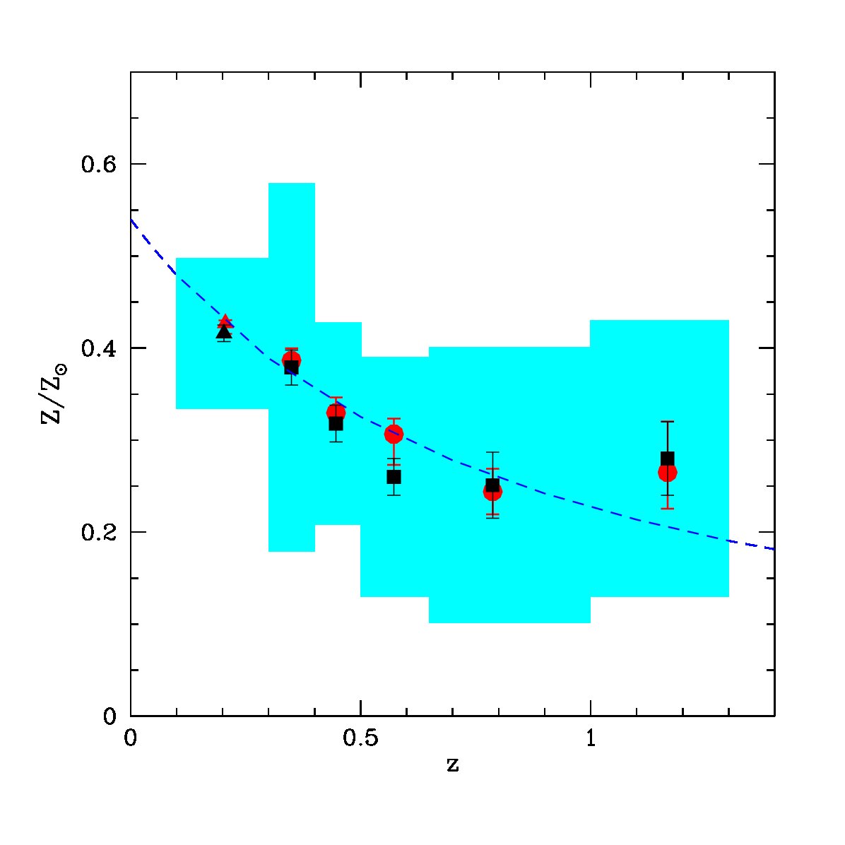 Figure 29