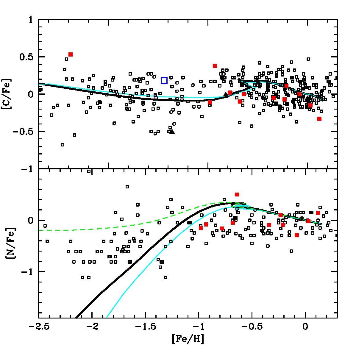 Figure 7