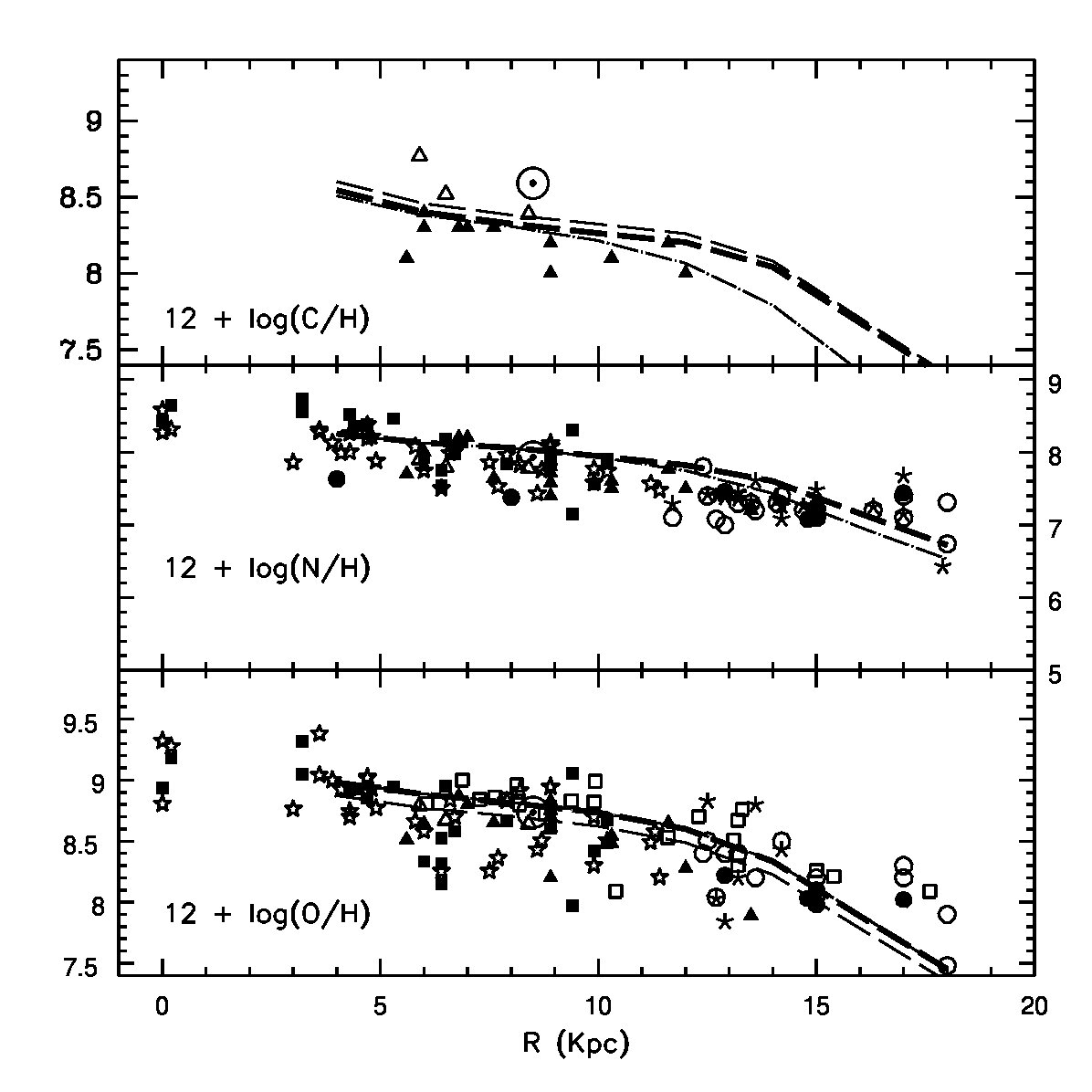 Figure 26