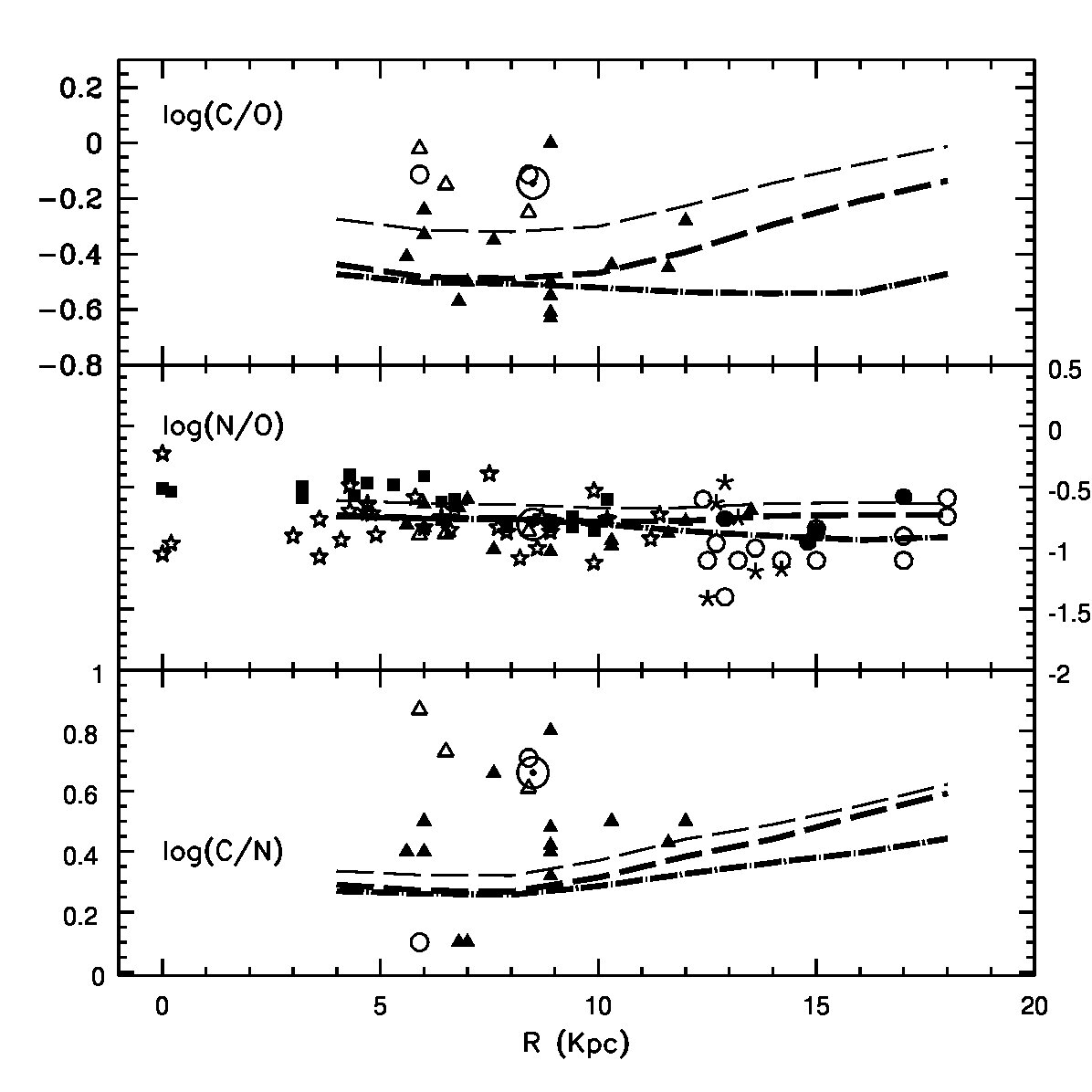 Figure 27