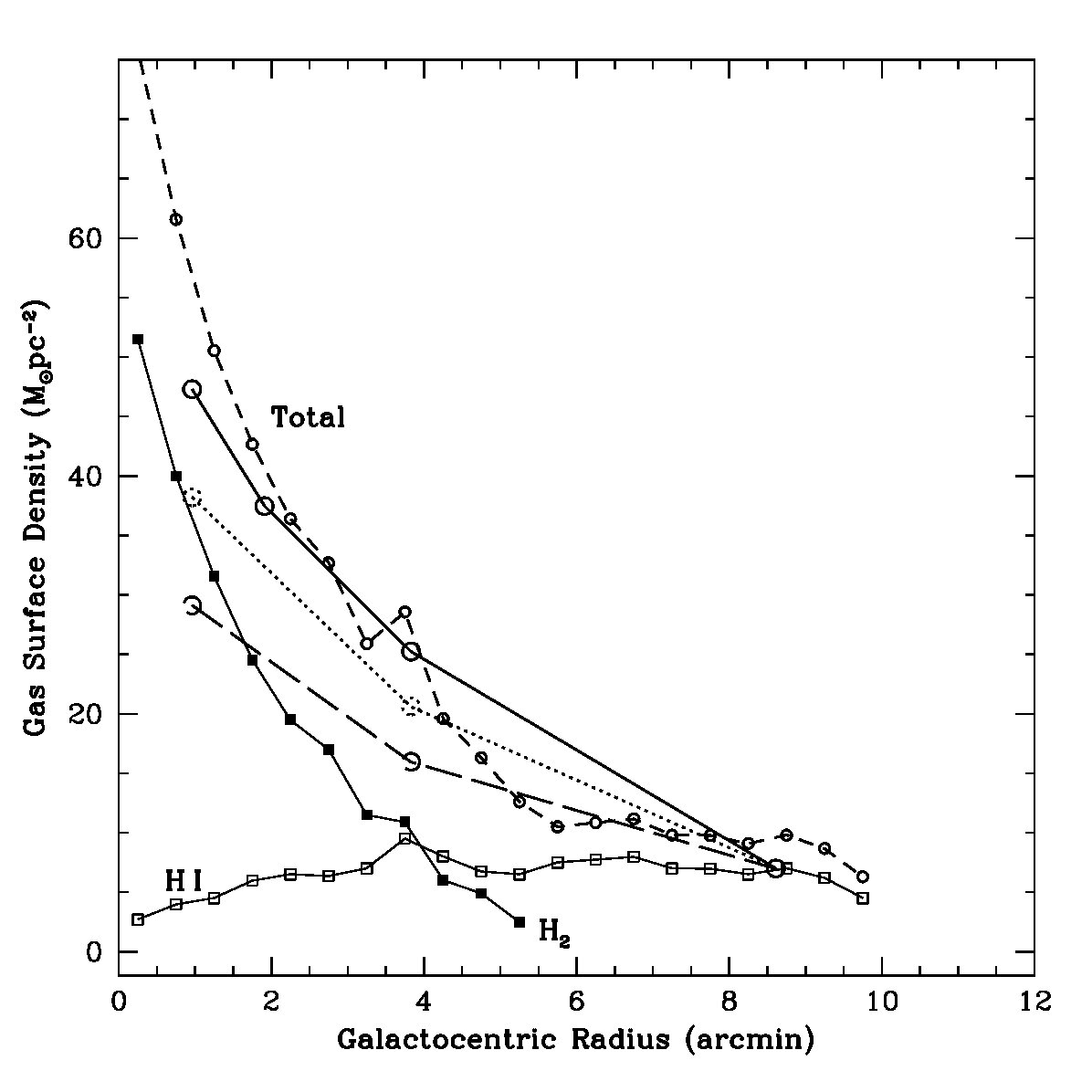 Figure 28