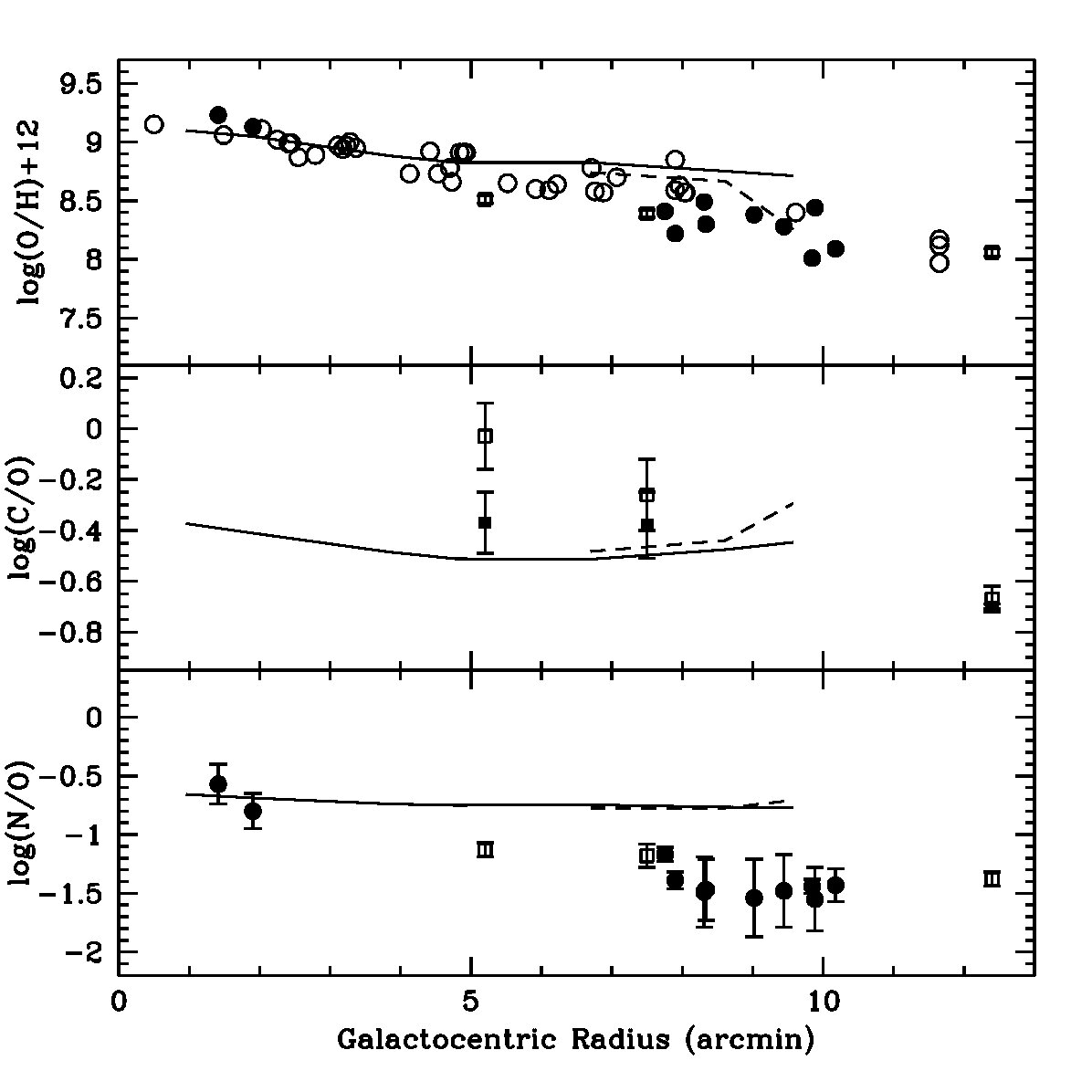 Figure 29