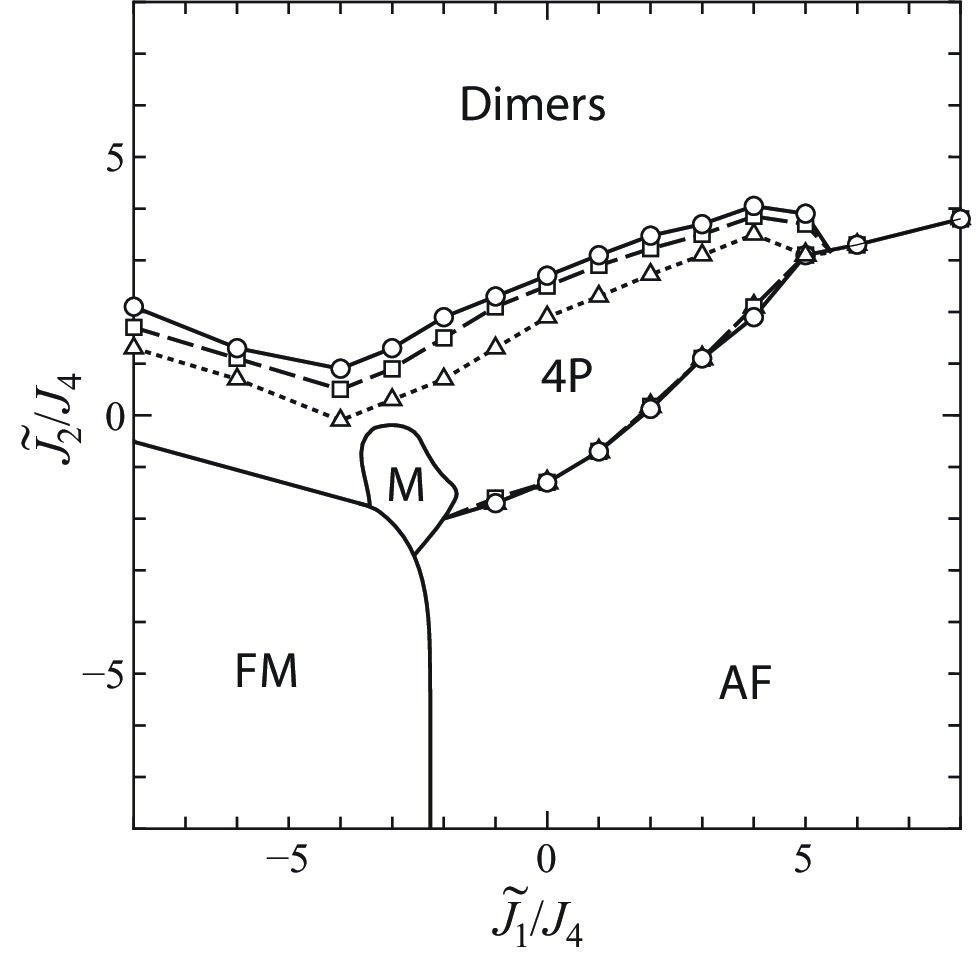 Figure 8