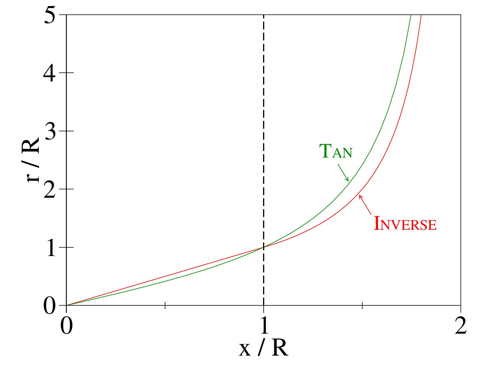 Figure 32