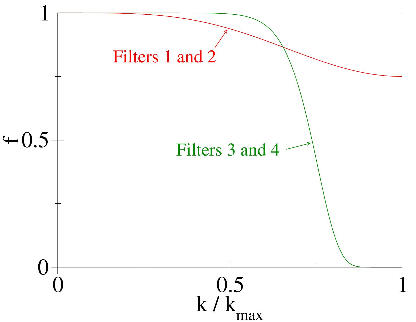 Figure 33
